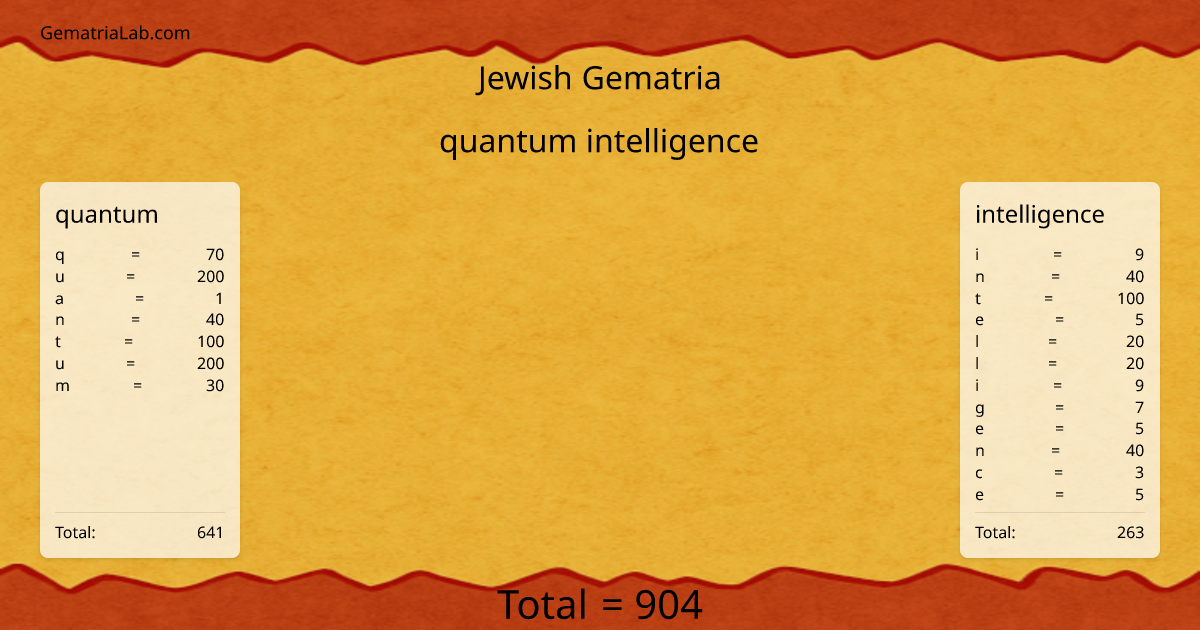 quantum intelligence in jewish Gematria